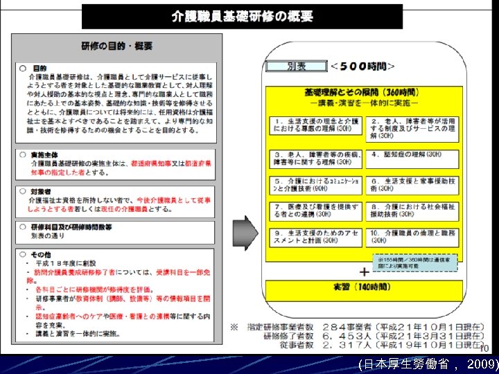 (日本厚生勞働省， 2009) 
