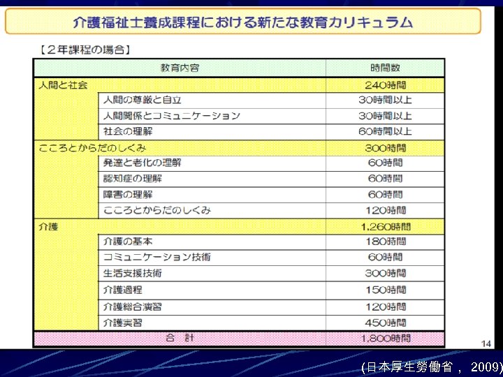 (日本厚生勞働省， 2009) 