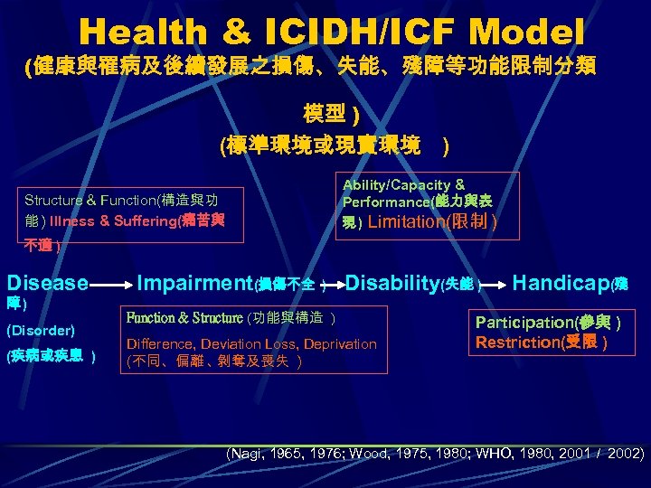 Health & ICIDH/ICF Model (健康與罹病及後續發展之損傷、失能、殘障等功能限制分類 模型 ) (標準環境或現實環境 ) Ability/Capacity & Performance(能力與表 現 )