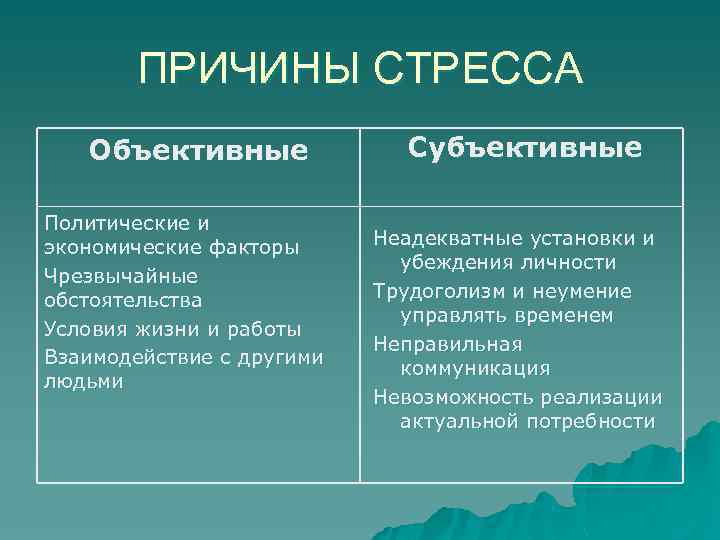 Объективные и субъективные факторы. Причины стресса. Объективные факторы стресса. Причины возникновения стрессов. Субъективные причины стресса.