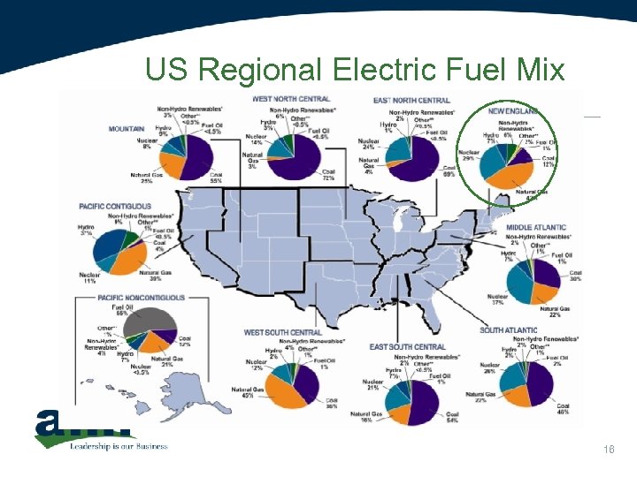 US Regional Electric Fuel Mix in 2009 - EEI 16 
