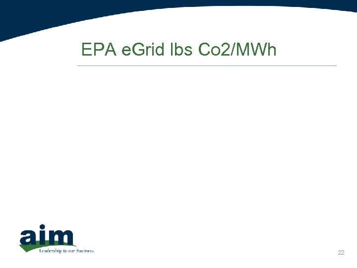 EPA e. Grid lbs Co 2/MWh 22 