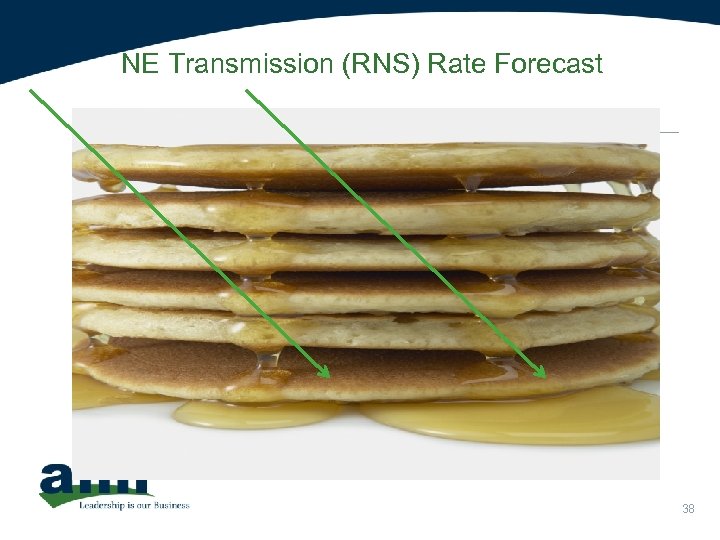 NE Transmission (RNS) Rate Forecast 38 