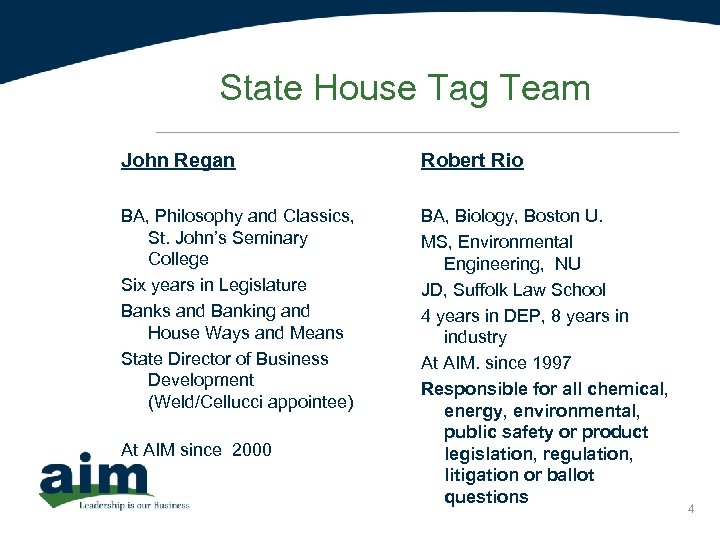 State House Tag Team John Regan Robert Rio BA, Philosophy and Classics, St. John’s