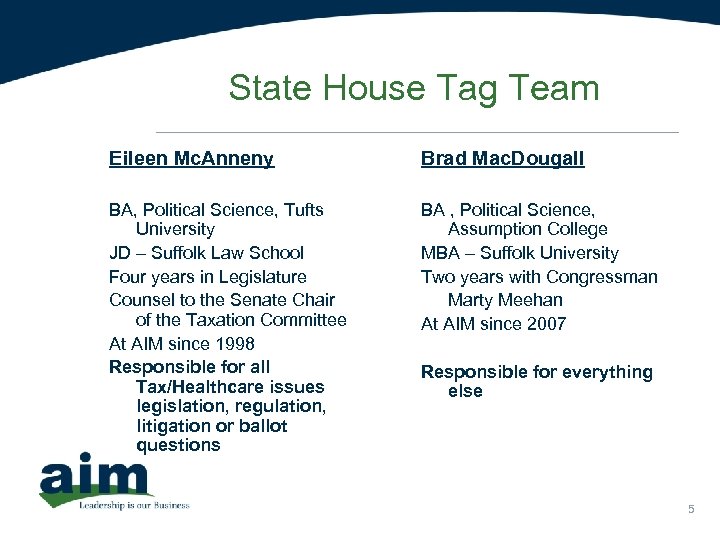 State House Tag Team Eileen Mc. Anneny Brad Mac. Dougall BA, Political Science, Tufts