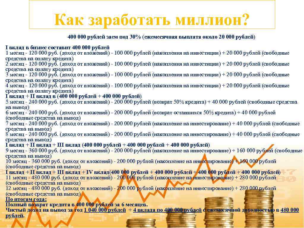 Как заработать миллион? 400 000 рублей заем под 30% (ежемесячная выплата около 20 000