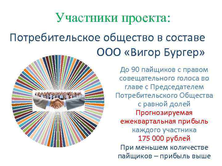 Участники проекта: Потребительское общество в составе ООО «Вигор Бургер» До 90 пайщиков с правом
