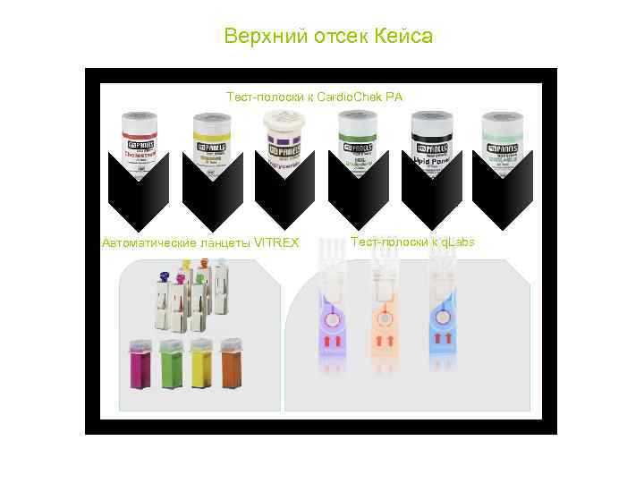 Верхний отсек Кейса Тест-полоски к Cardio. Chek PA Автоматические ланцеты VITREX Тест-полоски к q.