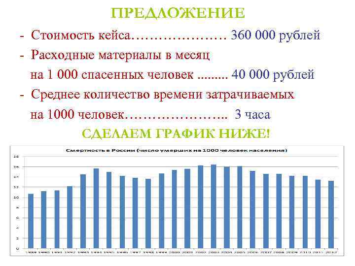 ПРЕДЛОЖЕНИЕ - Стоимость кейса………………… 360 000 рублей - Расходные материалы в месяц на 1