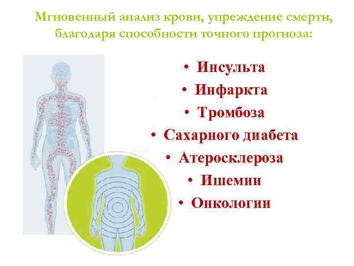Мгновенный анализ крови, упреждение смерти, благодаря способности точного прогноза: • Инсульта • Инфаркта •