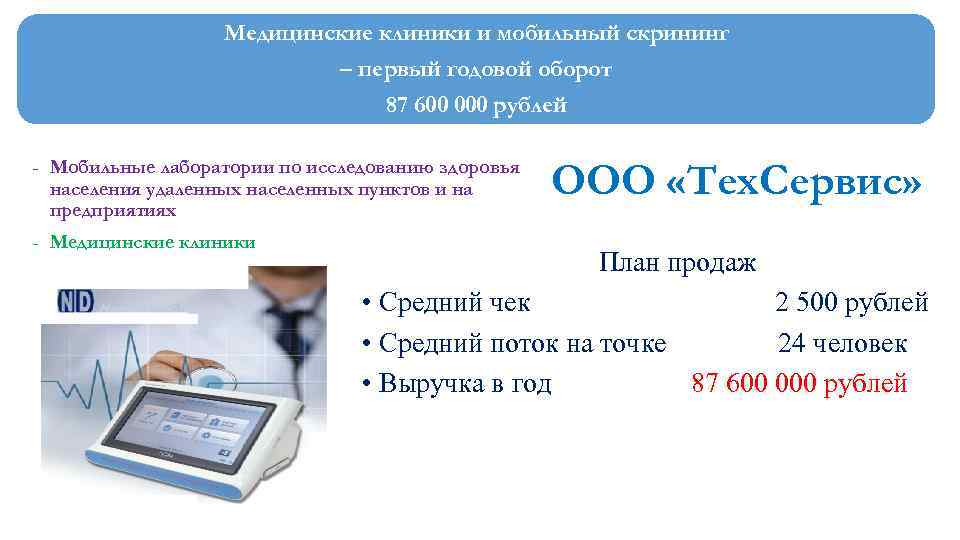 Медицинские клиники и мобильный скрининг – первый годовой оборот 87 600 000 рублей -