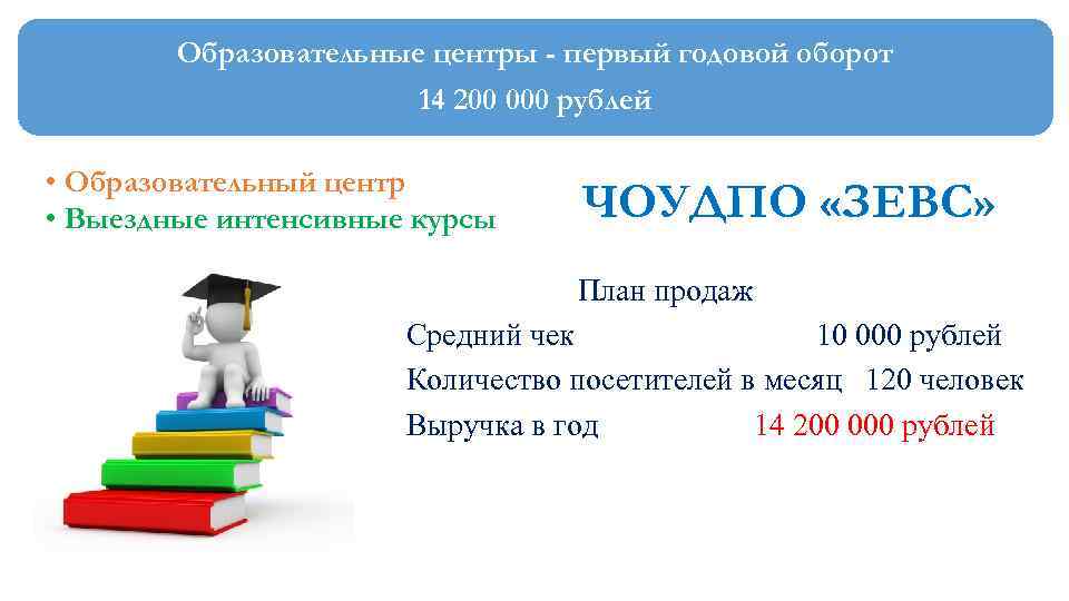 Образовательные центры - первый годовой оборот 14 200 000 рублей • Образовательный центр •