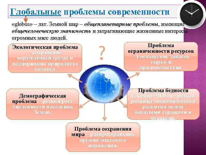 Современные глобальные проблемы. Надпись глобальные проблемы современности. Глобальные проблемы современности ограниченность ресурсов. Функции глобальных проблем современности. Социально-биологического проблем современности.