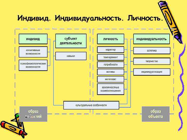 Индивидуальность. Личность. 