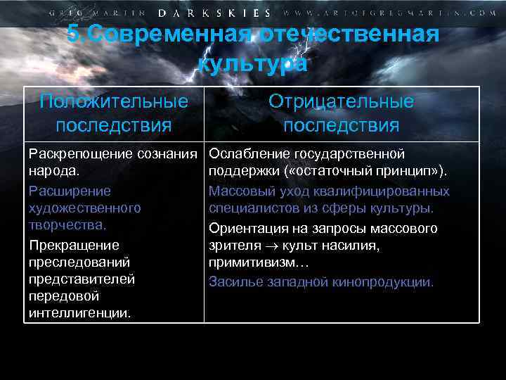 5. Современная отечественная культура Положительные последствия Раскрепощение сознания народа. Расширение художественного творчества. Прекращение преследований