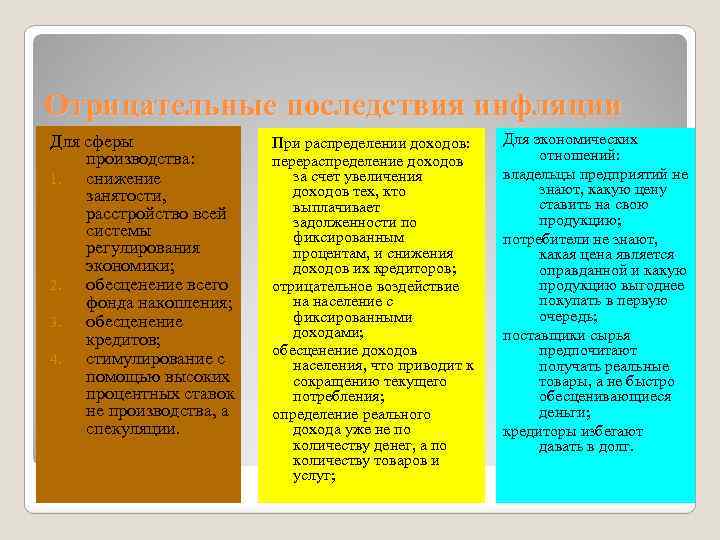Отрицательные последствия инфляции Для сферы производства: 1. снижение занятости, расстройство всей системы регулирования экономики;
