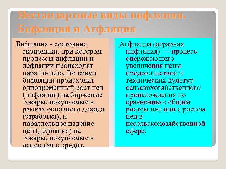 Нестандартные виды инфляции. Бифляция и Агфляция Бифляция состояние экономики, при котором процессы инфляции и