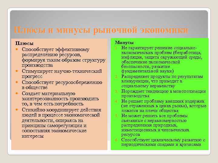 Плюсы и минусы рыночной экономики Плюсы Способствует эффективному распределению ресурсов, формируя таким образом структуру