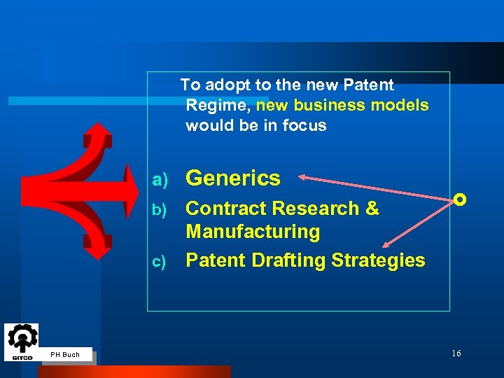 To adopt to the new Patent Regime, new business models would be in focus