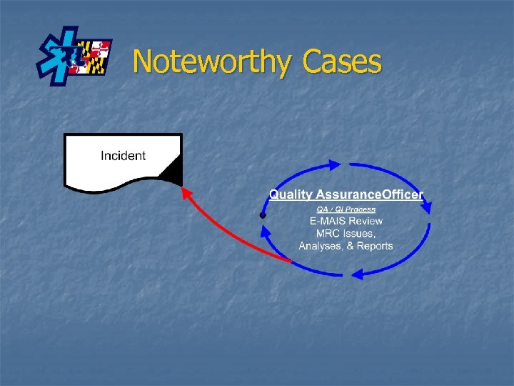 Noteworthy Cases 