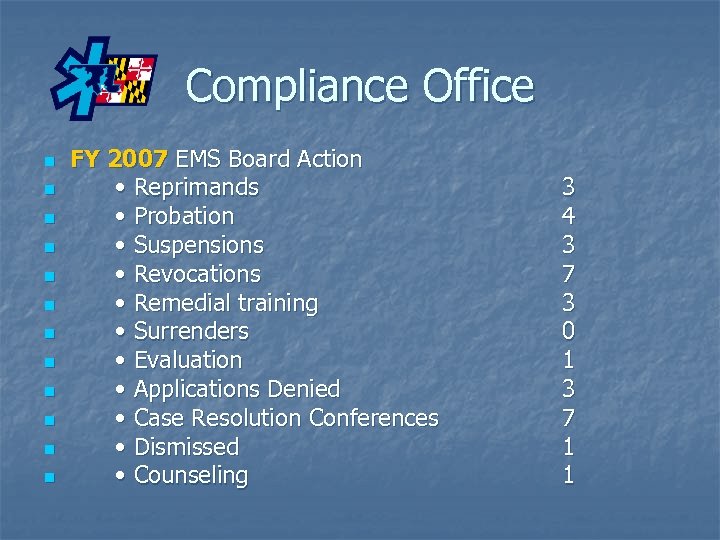 Compliance Office n n n FY 2007 EMS Board Action • Reprimands • Probation