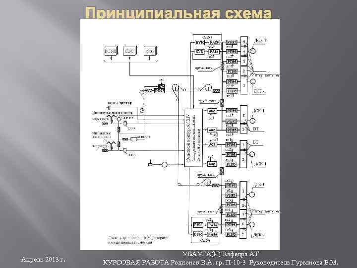 Принципиальная схема Апрель 2013 г. УВАУГА(И) Кафедра АТ КУРСОВАЯ РАБОТА Родионов В. А. гр.