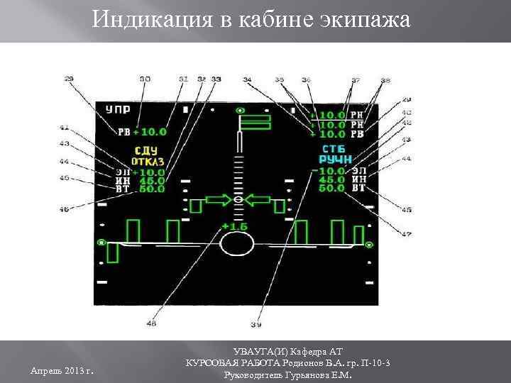 Индикация в кабине экипажа Апрель 2013 г. УВАУГА(И) Кафедра АТ КУРСОВАЯ РАБОТА Родионов В.