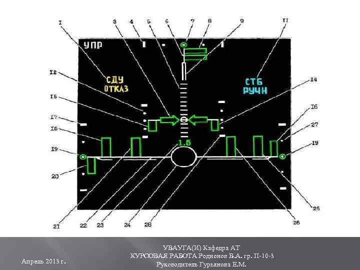 Апрель 2013 г. УВАУГА(И) Кафедра АТ КУРСОВАЯ РАБОТА Родионов В. А. гр. П-10 -3