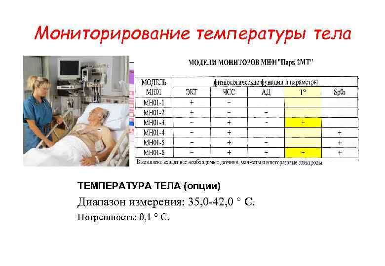 График измерения температуры тела образец