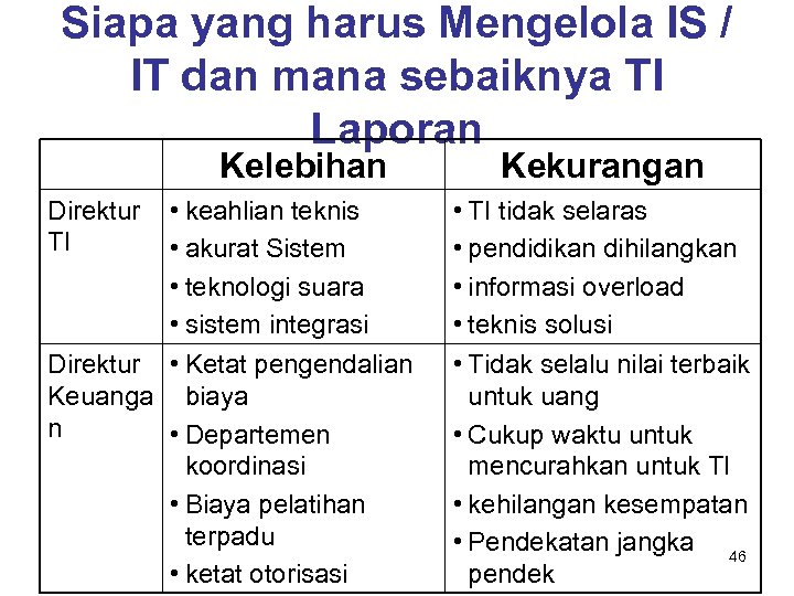 Siapa yang harus Mengelola IS / IT dan mana sebaiknya TI Laporan Kelebihan Direktur