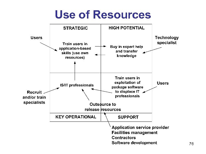 Use of Resources 76 