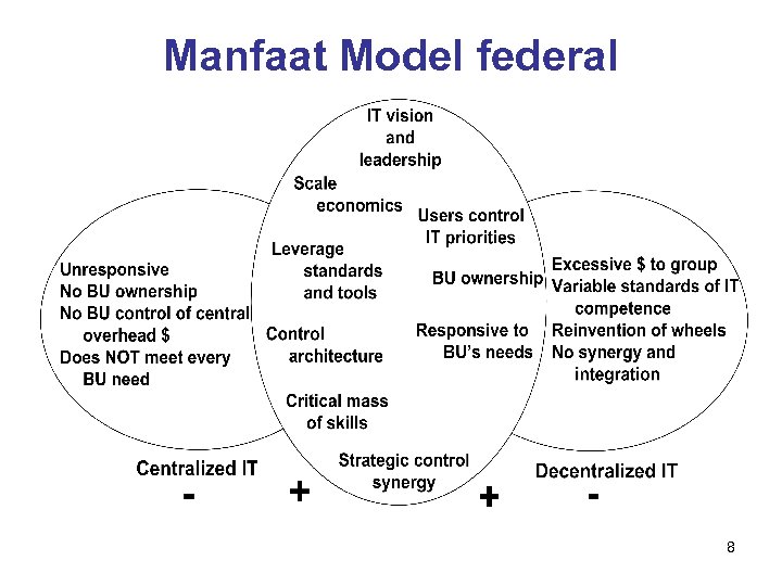 Manfaat Model federal 8 