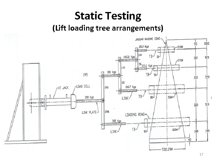 Static Testing (Lift loading tree arrangements) 17 