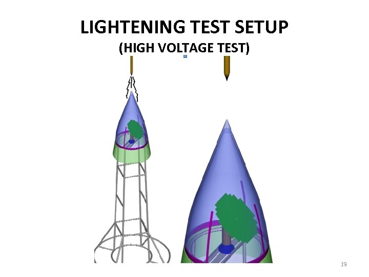 LIGHTENING TEST SETUP (HIGH VOLTAGE TEST) 19 