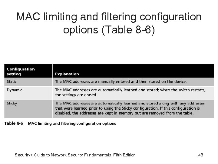 MAC limiting and filtering configuration options (Table 8 -6) Security+ Guide to Network Security