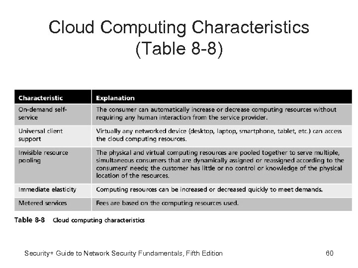 Cloud Computing Characteristics (Table 8 -8) Security+ Guide to Network Security Fundamentals, Fifth Edition