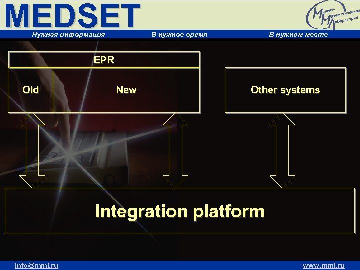MEDSET Нужная информация В нужное время В нужном месте EPR Old New Other systems