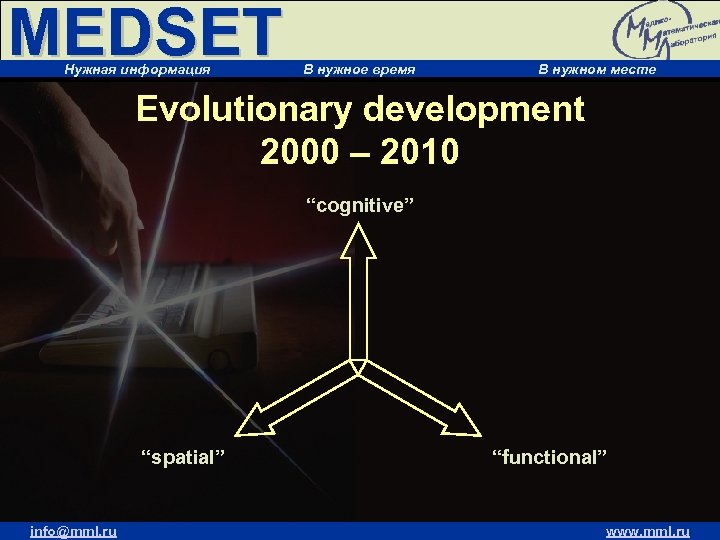 MEDSET Нужная информация В нужное время В нужном месте Evolutionary development 2000 – 2010