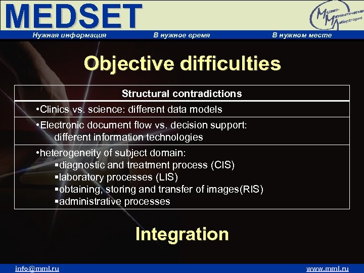MEDSET Нужная информация В нужное время В нужном месте Objective difficulties Structural contradictions •