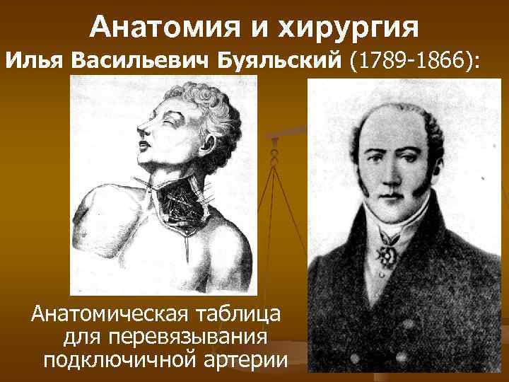 Анатомия и хирургия Илья Васильевич Буяльский (1789 -1866): Анатомическая таблица для перевязывания подключичной артерии