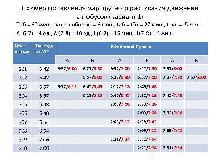 Составить график маршрута