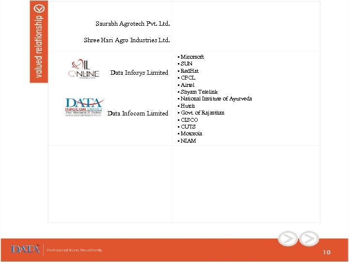 Saurabh Agrotech Pvt. Ltd. Shree Hari Agro Industries Ltd. Data Infosys Limited Data Infocom