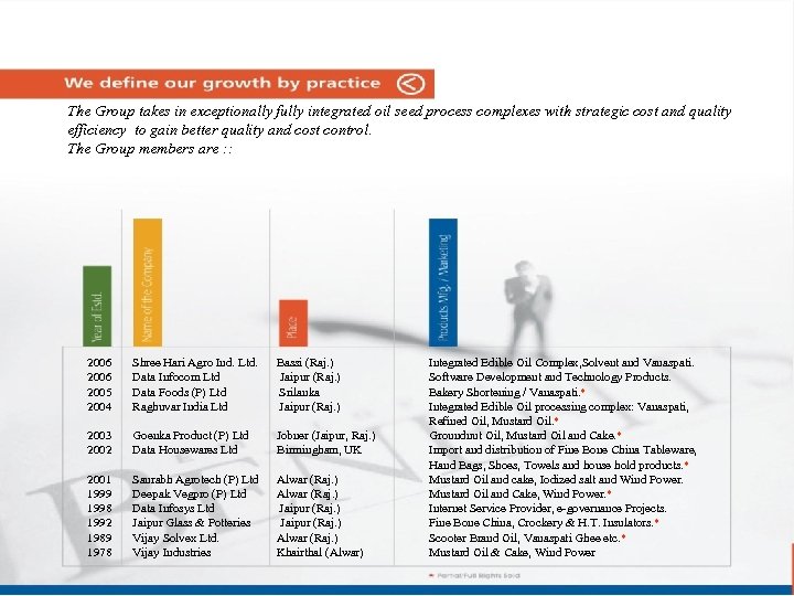 The Group takes in exceptionally fully integrated oil seed process complexes with strategic cost