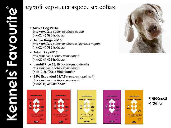 сухой корм для взрослых собак Фасовка 4/20 кг 