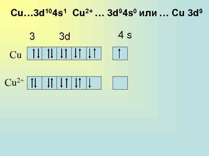 Cu… 3 d 104 s 1 Cu 2+ … 3 d 94 s 0