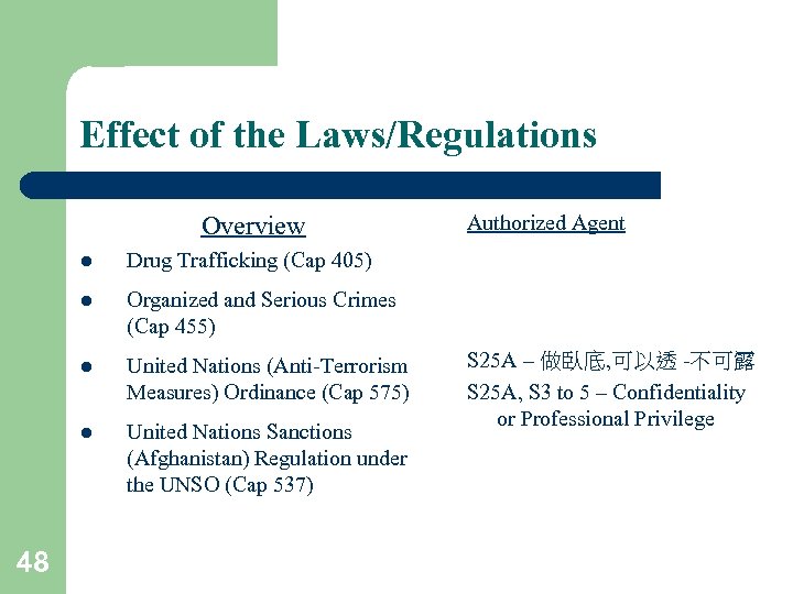Effect of the Laws/Regulations Overview l Organized and Serious Crimes (Cap 455) l United