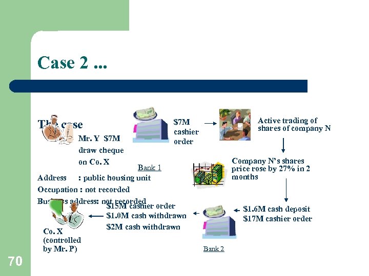 Case 2. . . The case Mr. Y $7 M draw cheque on Co.