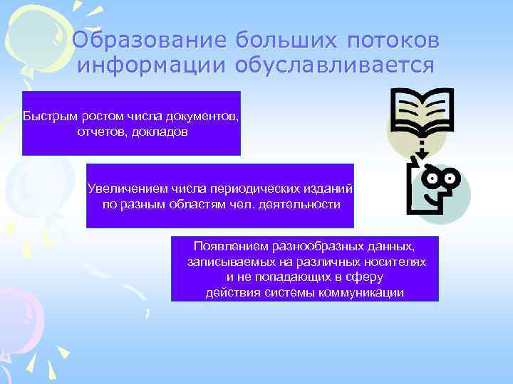 Образования больше. Образование больших потоков информации вызвано:. Образование больших потоков информации обусловливается:. Причины образования больших потоков информации. Минусы большого потока информации.