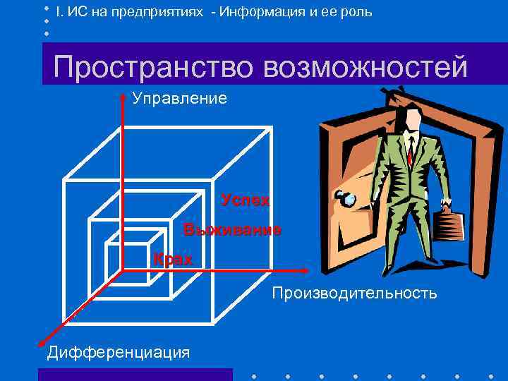 I. ИС на предприятиях - Информация и ее роль Пространство возможностей Управление Успех Выживание