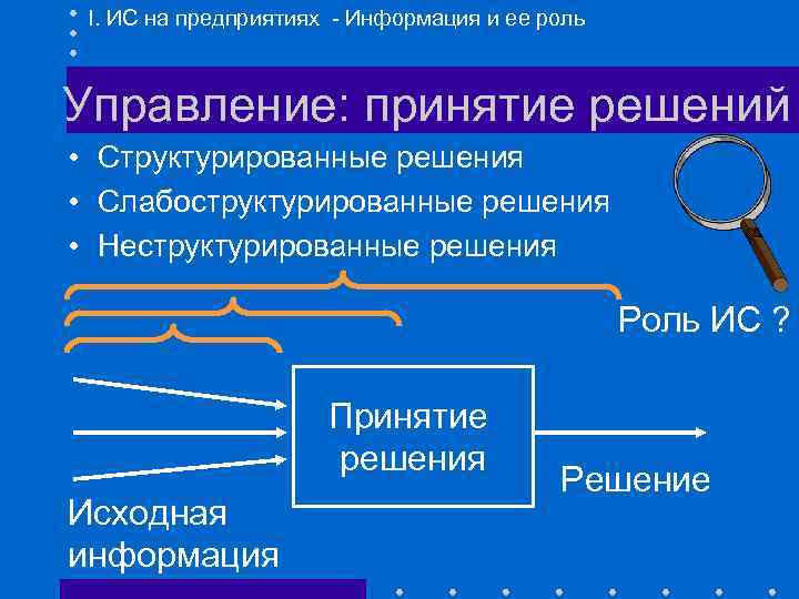 I. ИС на предприятиях - Информация и ее роль Управление: принятие решений • Структурированные